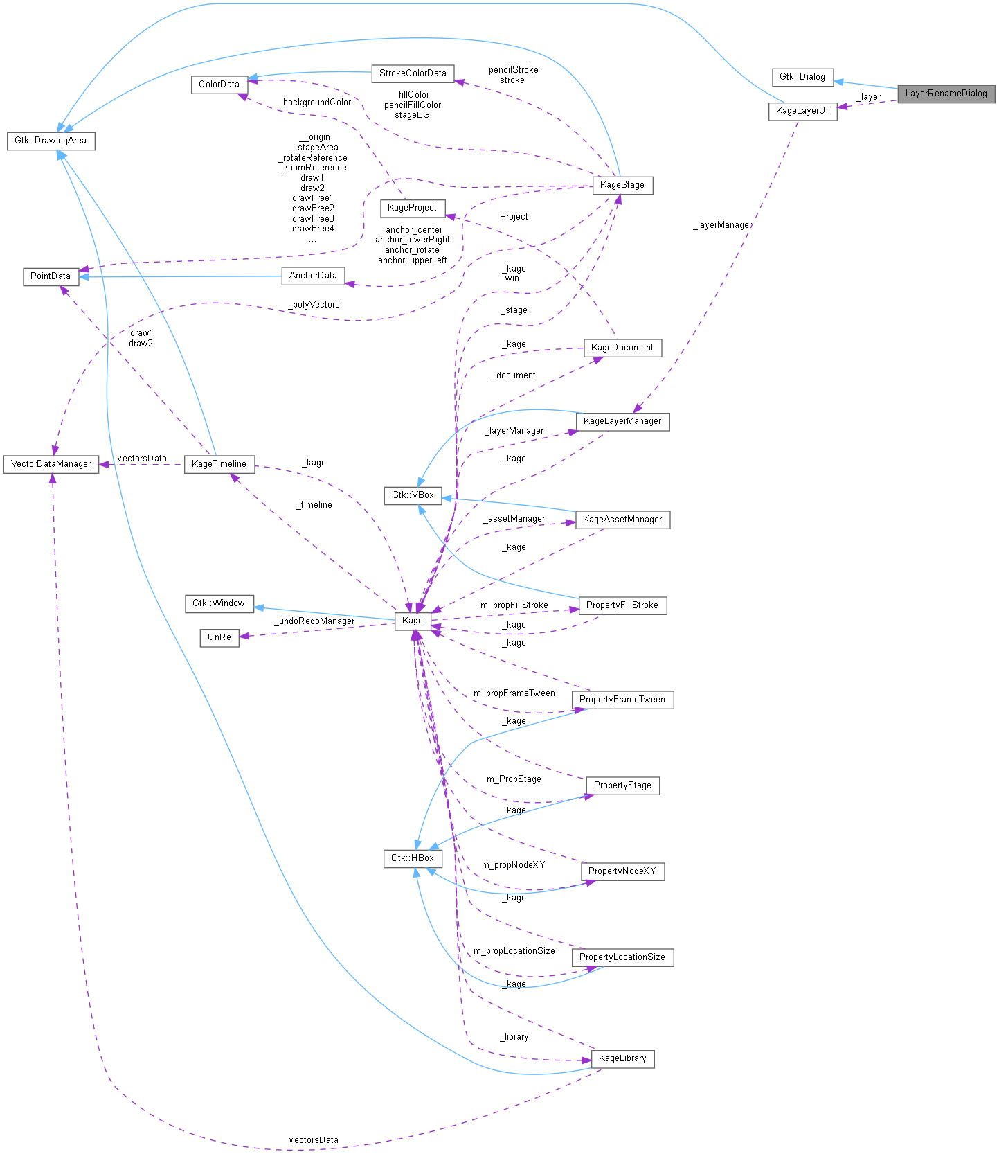 Collaboration graph