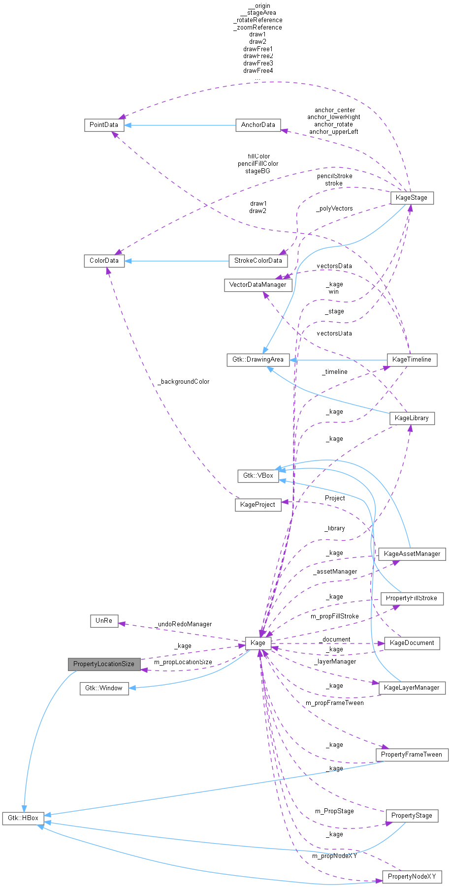 Collaboration graph