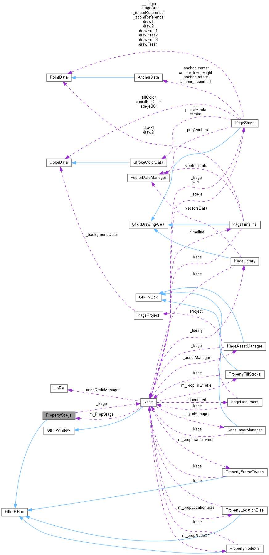 Collaboration graph