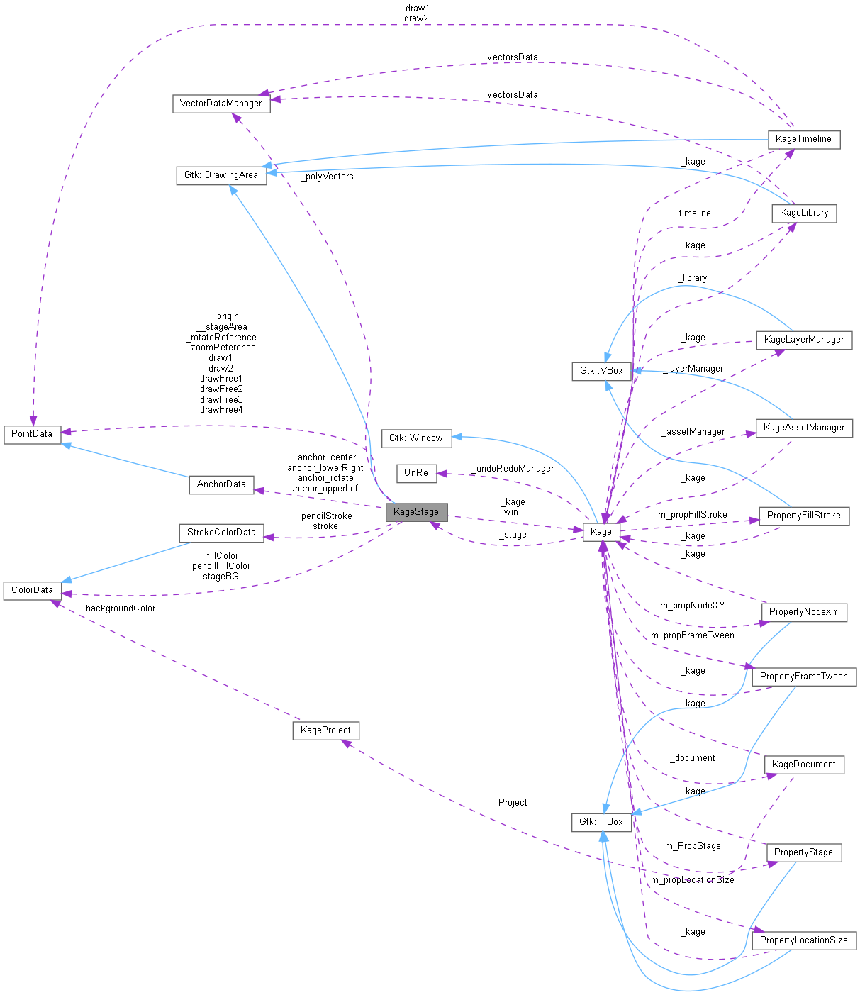 Collaboration graph