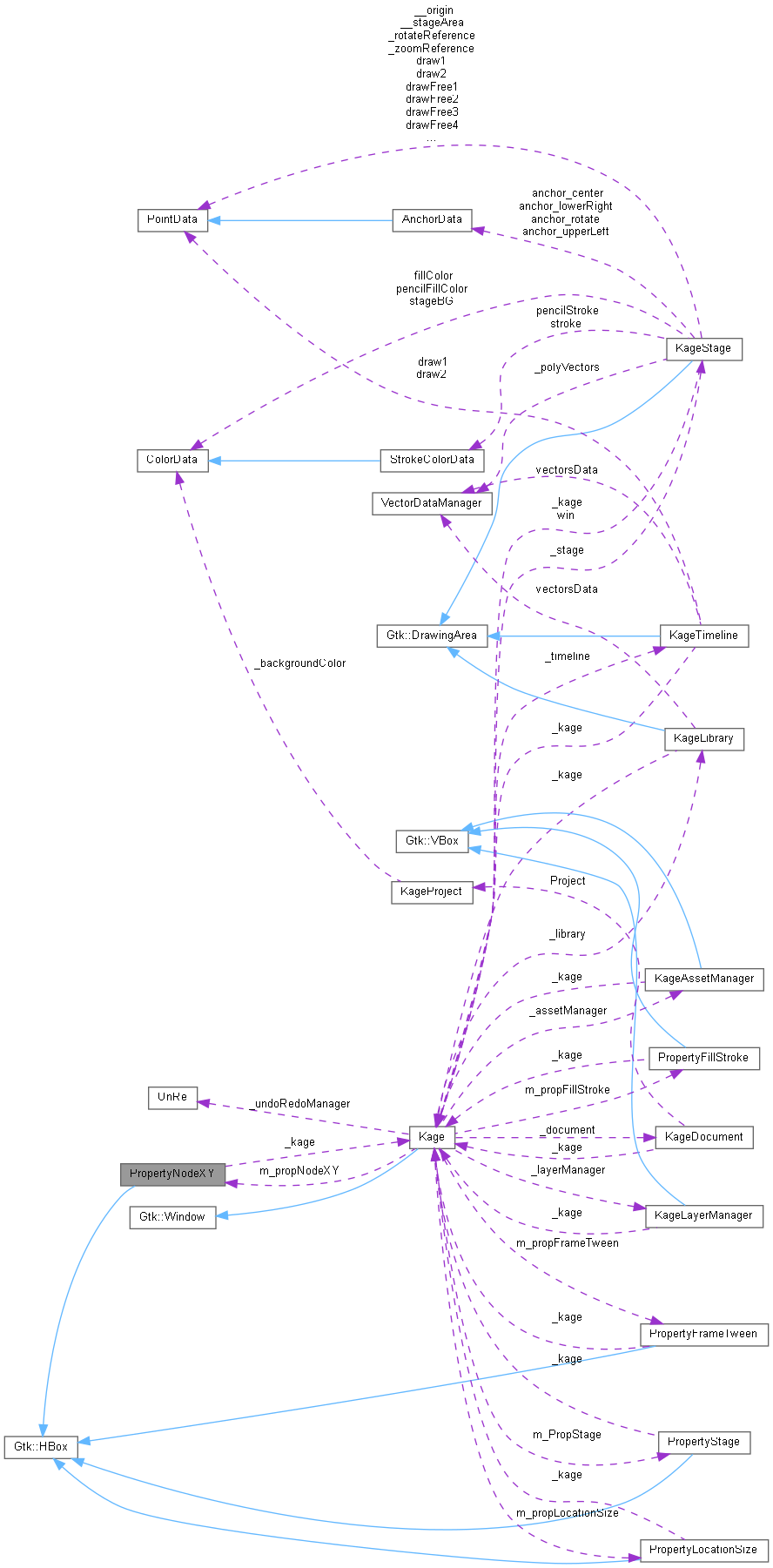 Collaboration graph