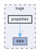 kage/properties