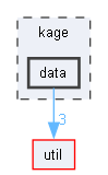 kage/data