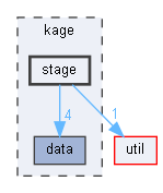 kage/stage