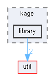 kage/library